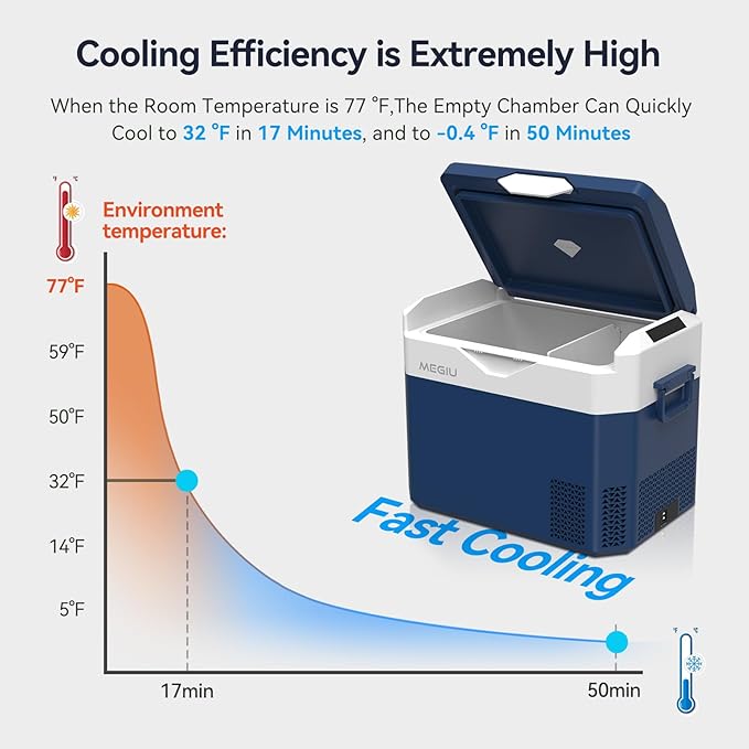 Car Refrigerator Portable 12V Fridge 32 Quart 12 Volt Freezer Compressor Cooler 12V/24V DC 110~240 V AC for Truck Van RV Camper SUV and Home Use