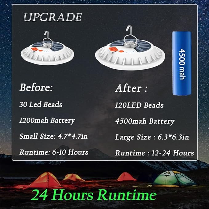 Solar Camping Lights 120 LED Tent Lamp 4500mah 5 Mode USB Rechargeable Remote Control Portable Lantern Hanging Waterproof for Home Indoor Outdoor Emergency Courtyard 1 Pack