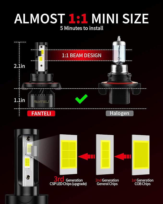 H13 LED Bulbs, 34000LM 800% Brighter, Backup 9008 Bulb Interior Light, Plug & Play 6000K Cool White, IP68 Waterproof Replacement, Pack of 2, License Plate Lights