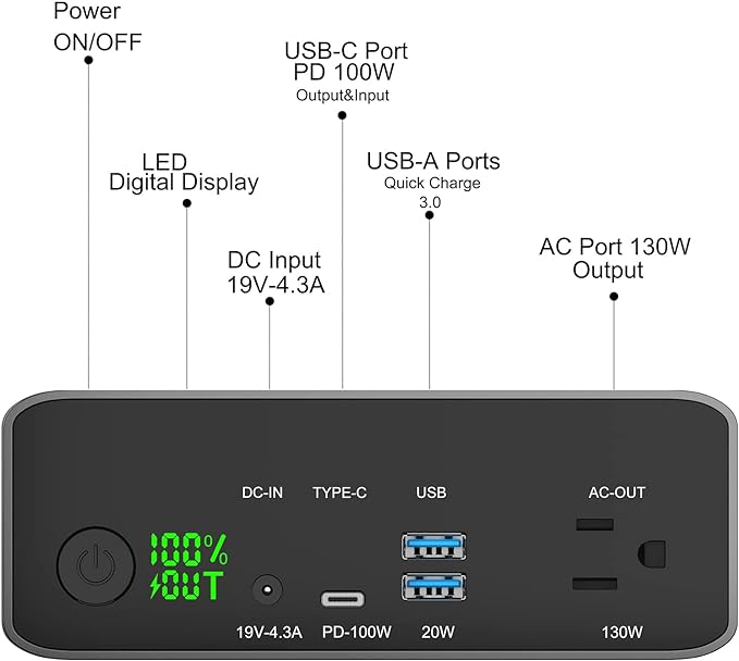 Portable Power Bank with AC Outlet 130W, Rechargeable Backup Lithium Polymer Battery Pack 80000mAh/296Wh High Capacity with USB C Output 100W Power Station for Outdoor Travel Camping Home Emergency