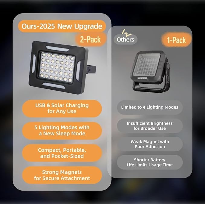 LED Solar Portable Camping Lights with Magnetic dimmable, 2000LM Solar Rechargable Camping Lanten with Stand, IP67 Wateproof, 5 Light Modes Portble Flood Light,Work Lights for Indoor Outdoor