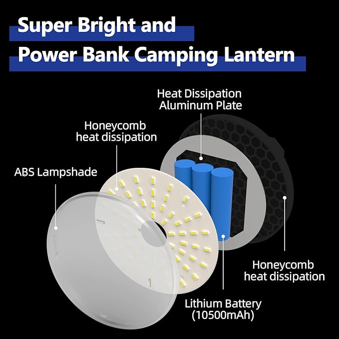 Portable Rechargeable LED Camping Lights for Hanging,Waterproof Outdoor Light,Super Bright Hanging Lanterns for Tents, Canopies & Outdoor Emergencies