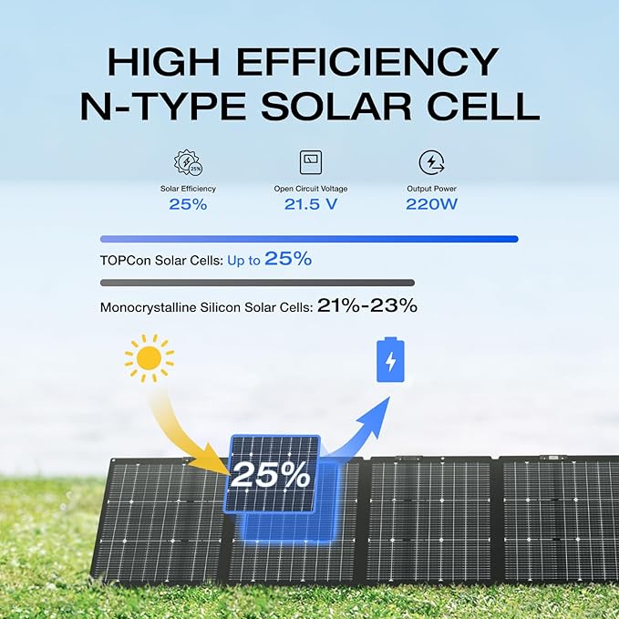 EF ECOFLOW Solar Generator RIVER 3 Plus with 220W Solar Panel, 286Wh Portable Power Station LiFePO4 Battery, 3 Up to 1200W AC Outlets, <10 MS UPS, Expandable to 858Wh, <30 dB Quiet, 1Hr Fast AC Charge