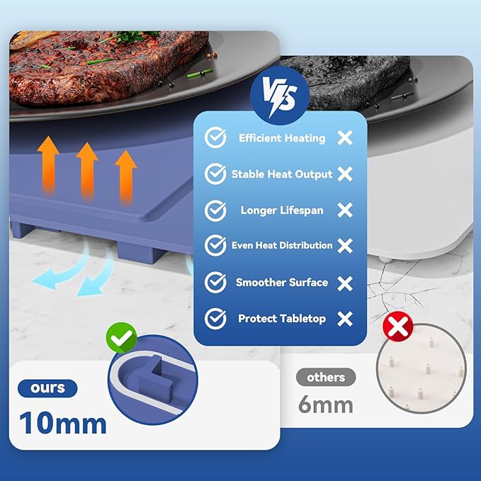Warming Mat for Food Warmer Pad: Foldable Silicone Electric Warming Tray for Buffets Party - Fast Heating Portable Hot Plates for Countertop Kitchen Travel Home Outdoor Car Holiday Ideas