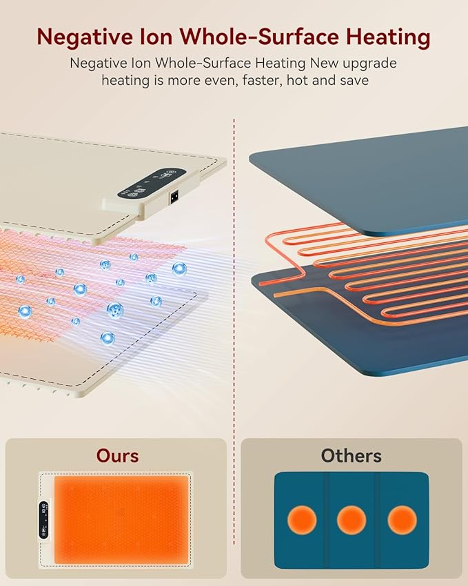 Negative ion Food Warming Mat with Adjustable Temperature,Foldable Electric Warming Tray for Parties Features 3 Modes & Fast Heating,Roll Up Food Warmer for Parties,Shabbat,Christmas (White)