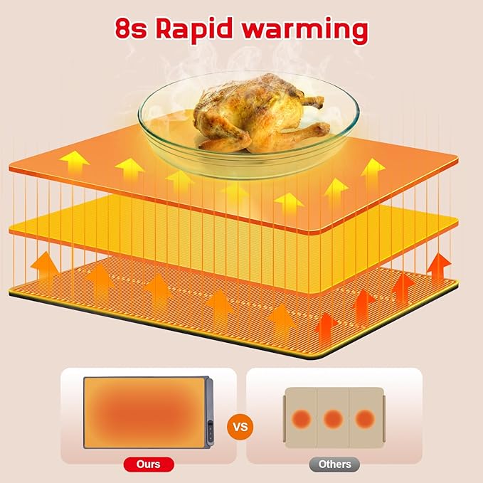 Warming Mat for Food,10s Rapid Warm Food Warming Mat,3-Temp Portable Food Warmer,Fast Heating Auto Shut Off Chafing Dishes For Buffet,Roll Up Food Warmers For Parties Buffet Roll-up Silicone Buckle
