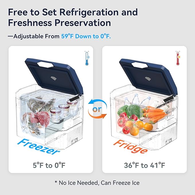Car Refrigerator Portable 12V Fridge 32 Quart 12 Volt Freezer Compressor Cooler 12V/24V DC 110~240 V AC for Truck Van RV Camper SUV and Home Use