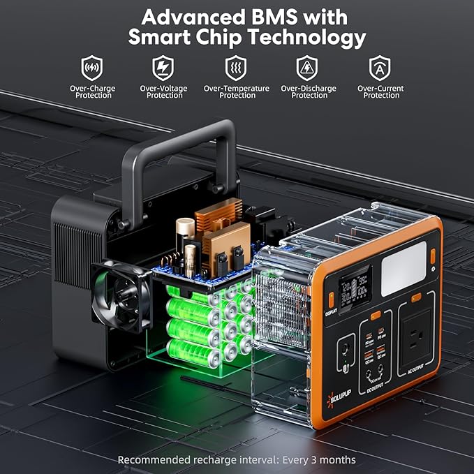 Portable Power Station 90,000mAh, 288Wh LiFePO4 Battery Bank, 300W (Peak 600W) Solar Generator, with 110V AC Outlet for Camping & Emergency Backup