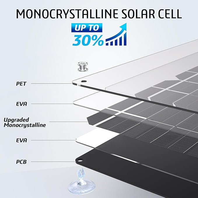 OYMSAE12V Solar Battery Charger ,10W Waterproof Solar Battery Maintainer,Portable Solar Panel Charger with Upgraded MPPT Controller for Car, Motorcycle, Boat, Marine, RV, Trailer, Tractor,Truck, etc