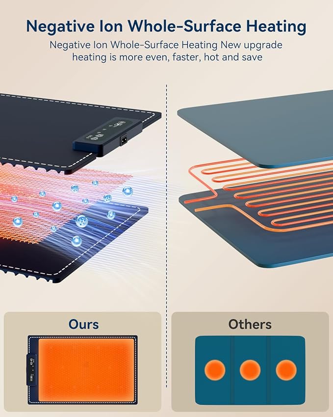 Negative ion Food Warming Mat with Adjustable Temperature,Foldable Electric Warming Tray for Parties Features 3 Modes & Fast Heating,Roll Up Food Warmer for Parties,Shabbat,Christmas (Navy Blue)