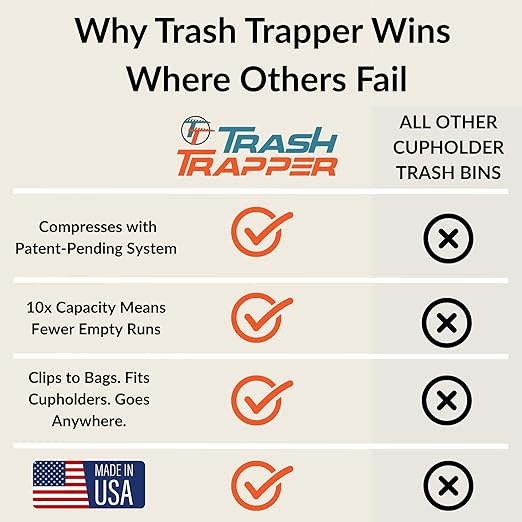 Cup Holder Trash Can for Car – Patent-Pending Trash Compaction - Up to 10x More Trash to Save You Time - Portable Trash Can for Car, Stroller, Backpacks, and Beyond, Mint
