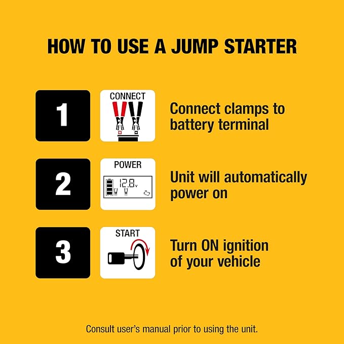 DEWALT DXAEPS14-Type2 2000 Peak Battery Amp 12V Automotive Battery Booster Jump Starter/Power Station with 120 PSI Compressor, 500W AC Power Inverter, and 15W USBa & 25W USB Ports