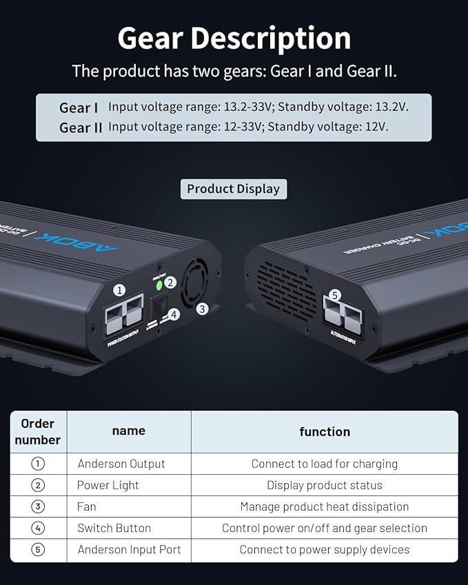 500W Alternator Charger, Fast DC to DC Battery Charger for Portable Power Stations, 6X Faster Than Cigarette Chargers, for 95% Solar Power Generator, Perfect for RV, Road Trips