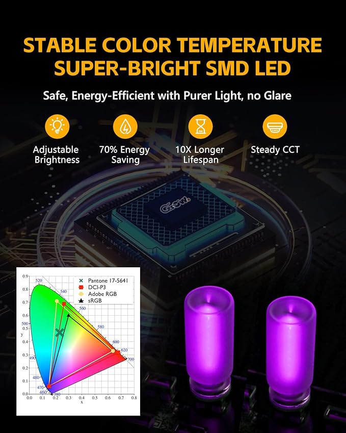 2PCS USB Lights for Car, Retro LED Car Interior Lamp Ambient Lighting, Universal USB Plug Lights for Cars, bedrooms, Camping, Parties, Frosted Glass Bottle Decorative Night Light, Purple Light