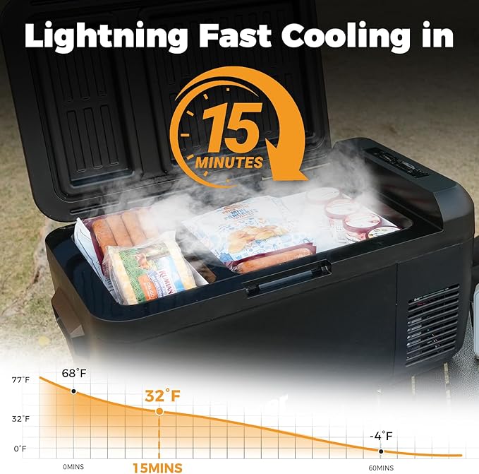 Setpower RF30 Electric Cooler 12V Car Refrigerator With APP Control,32QT(30L) Dual Zone 12 Volt Fridge Freezer, Portable Refrigerator Plug in Cooler for Car,Camping,Vehicles,RV,SUV,Truck,Travel