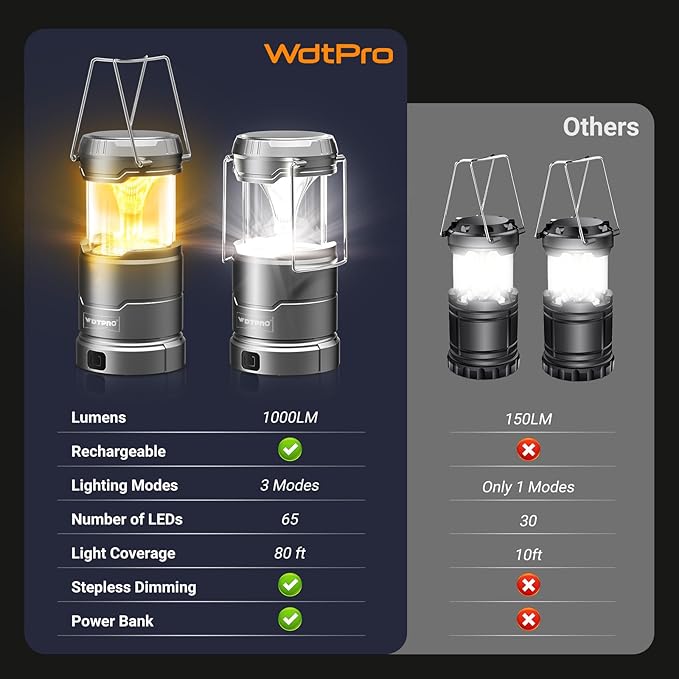 4 Pack Camping Lanterns Rechargeable Collapsible, 65 LED 3 Lighting Modes, 1000LM Dimmable Camping Lights Waterproof, Portable Lantern for Camping Essentials Power Outages Tent Emegency Home Hiking