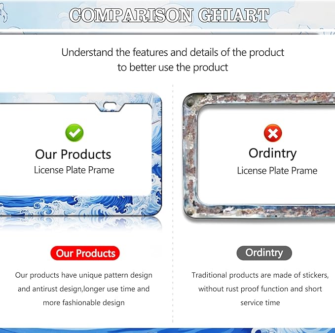 Ocean Wave License Plate Frames - 2 Pack Anime Blue Waves License Plate Holder, Stainless Steel Rust-Proof Waterproof Car Decorative Tag Frame with Screws Fasteners Caps