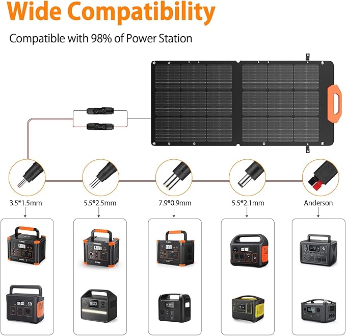 Solar Generator 2200W GRECELL Portable Power Station 1126Wh with Solar Panel 2×100W, LiFePO4 Battery, Solar Generator for Home Use Outdoor RV
