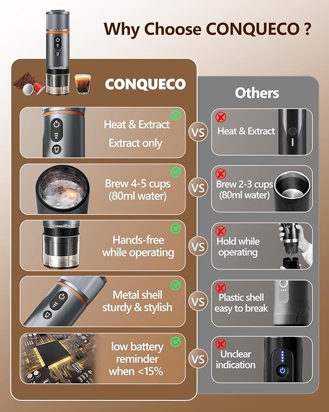 CONQUECO Portable Espresso Machine Travel: 8 cups 12V Electric Coffee Maker with Battery for Camping - 2.5 Mins Self Heating - With Ground Coffee & NS Capsule for RV, Hiking, Office