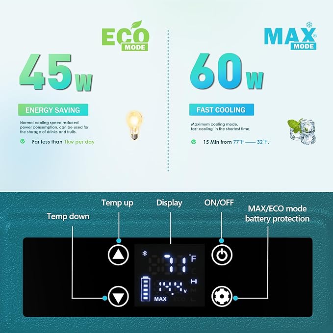 EUHOMY 12 Volt Refrigerator, 59QT(55L) 12V Fridge APP Control, Electric Cooler 12/24V DC 110-240V AC, Car Refrigerator 0℉~68℉, 12 Volt Cooler for Camping, Trip, Truck, Boating, Outdoor