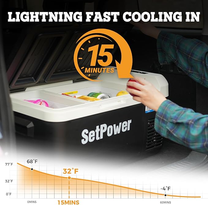 Setpower PT30 12V Refrigerator Dual Zone 32 Quart Car Refrigerator 12V Portable Fridge Electric Cooler for Vehicles SUV Van RV Truck Car Camping Road Travel