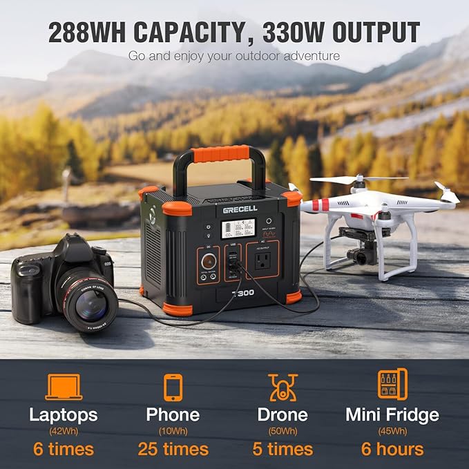 GRECELL Portable Power Station 300W (Peak 600W),GRECELL 288Wh Solar Generator with 60W USB-C PD Output, 110V Pure Sine Wave AC Outlet Backup Lithium Battery for Outdoors Camping Travel RVs