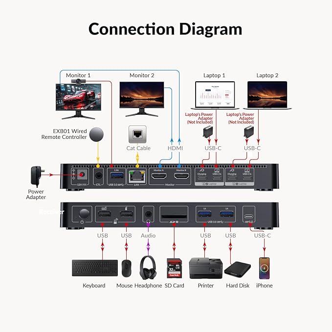 AV Access Docking Station KVM Switch 2 Monitors 2 Laptops, 4K KVM Switch Dual HDMI Monitor, 100W PD for Each PC, 1G Ethernet, EDID Emulation, Ideal for Home Office & Gaming