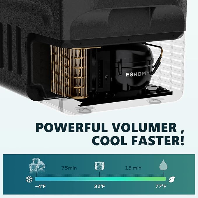 EUHOMY 12 Volt Refrigerator, 22QT(21L) 12V Cooler, Compressor Electric Cooler -4℉~68℉, 12V Fridge 12/24V DC 100-240V AC, Portable Freezer for Camping, Travel, Truck, Home