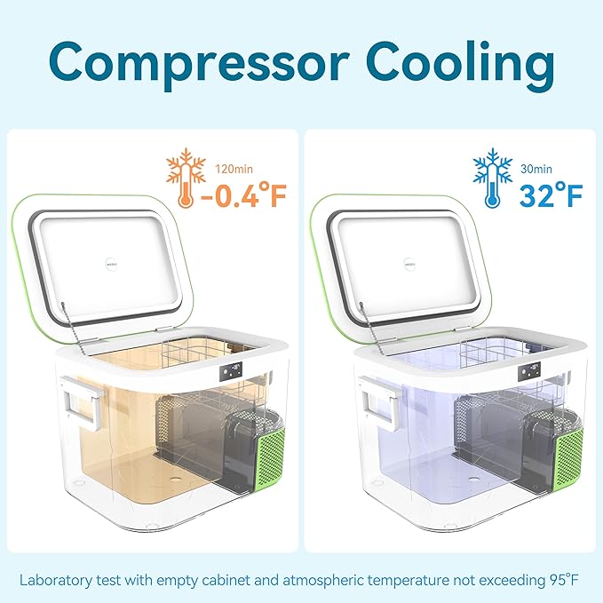 Car Refrigerator Portable 12V Fridge 19 Quart (18 Liter) 12 Volt Freezer Compressor Cooler 12V/24V DC 110~240 V AC for Truck Van RV Camper SUV and Home Use -18℃~+15℃