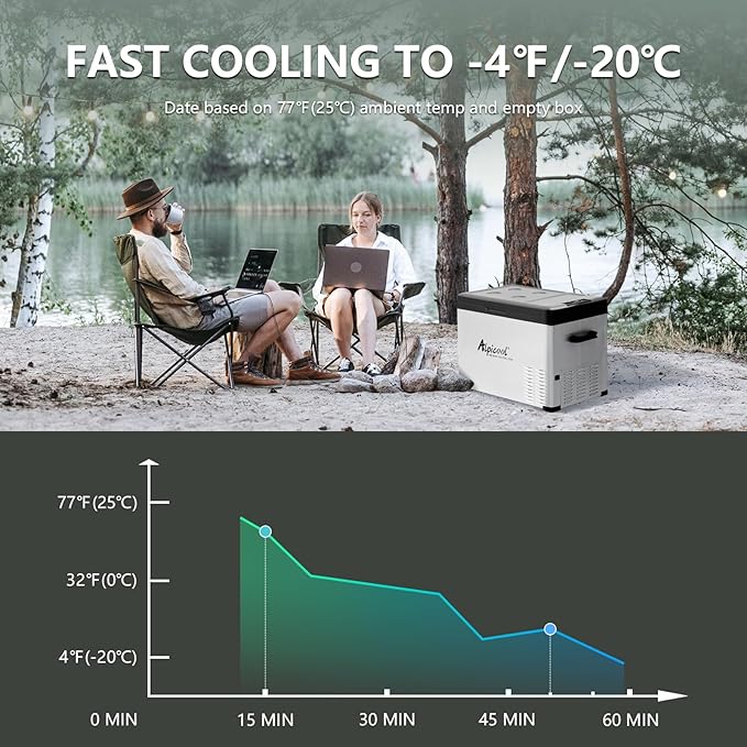 Alpicool C40 Portable Car Freezer, 12 Volt Refrigerator, 38 Quart(35.7 Liter) Fast Cooling 12V Car Fridge, Car Cooler for RV, Truck, Camping, Outdoor -12/24V DC and 100-240V AC