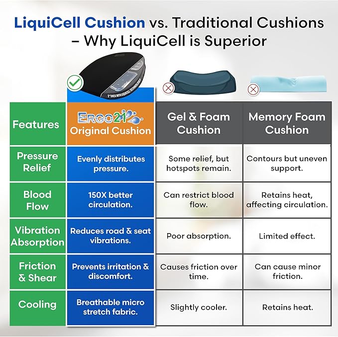 Original Seat Cushion with LiquiCell Technology – Tailbone, Sciatica, Hip & Lower Back Pain Relief – Car Seat Cushion, Office Chair, Truck, Travel, Home – 18"x17"x2"