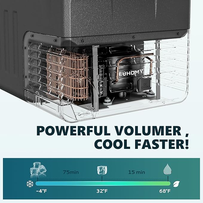 EUHOMY 12 Volt Refrigerator, 32QT(30L) 12V Cooler, Compressor Electric Cooler -4℉~68℉, 12V Fridge 12/24V DC 100-240V AC, Portable Freezer for Camping, Travel, Truck, Home
