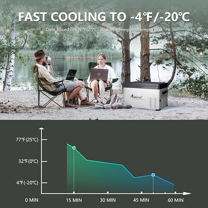 Alpicool C30 Portable Car Freezer, 12 Volt Refrigerator, 28 Quart(26.7 Liter) Fast Cooling 12V Car Fridge, Car Cooler for RV, Truck, Camping, Outdoor -12/24V DC and 100-240V AC