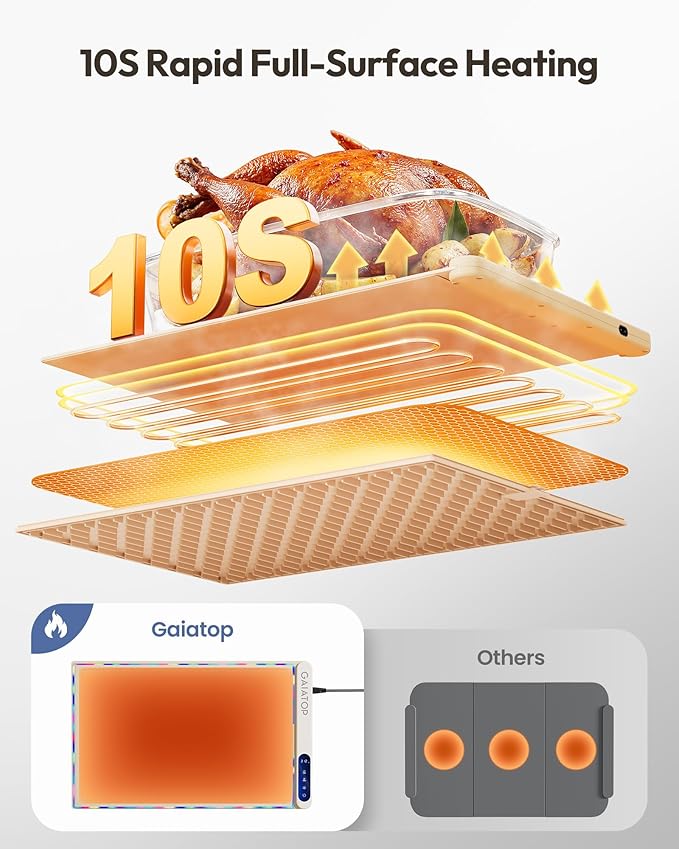 Gaiatop Food Warmers for Parties Buffet with RGB Edge, Electric Warming Mat for Countertop, 6 Temp Level 122℉-212℉, 6 Timer Settings, Full-Surface Fast Heating, Portable Silicone Food Warmer, Cream
