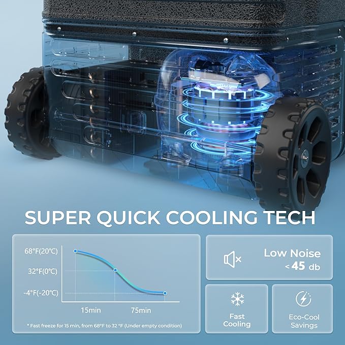 EUHOMY 12 Volt Refrigerator, 35QT(33L) Dual Zone Electric Cooler, Portable Freezer 12V/24V DC 110-240V AC, 12V Fridge -4℉~68℉, 12V Cooler with Wheels & Basket for Travel, Truck, Camping, Boat