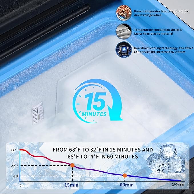 30L Car Refrigerator Freezer, 32QT Single Zone Portable Fridge with Blow Expansion Evaporator, Reversible Door, LED Control, Fast Cooling, 100–240V AC / 12V / 24V DC, -4℉~68℉, Ice Blue