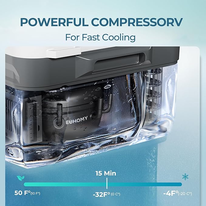 EUHOMY 12 Volt Refrigerator, 17 Quart (15L) Compressor Electric Cooler APP Control, Car Fridge 12/24V DC & 120-240V AC, Car Refrigerator -4℉~68℉, Portable Freezer for RV, Travel, Camping