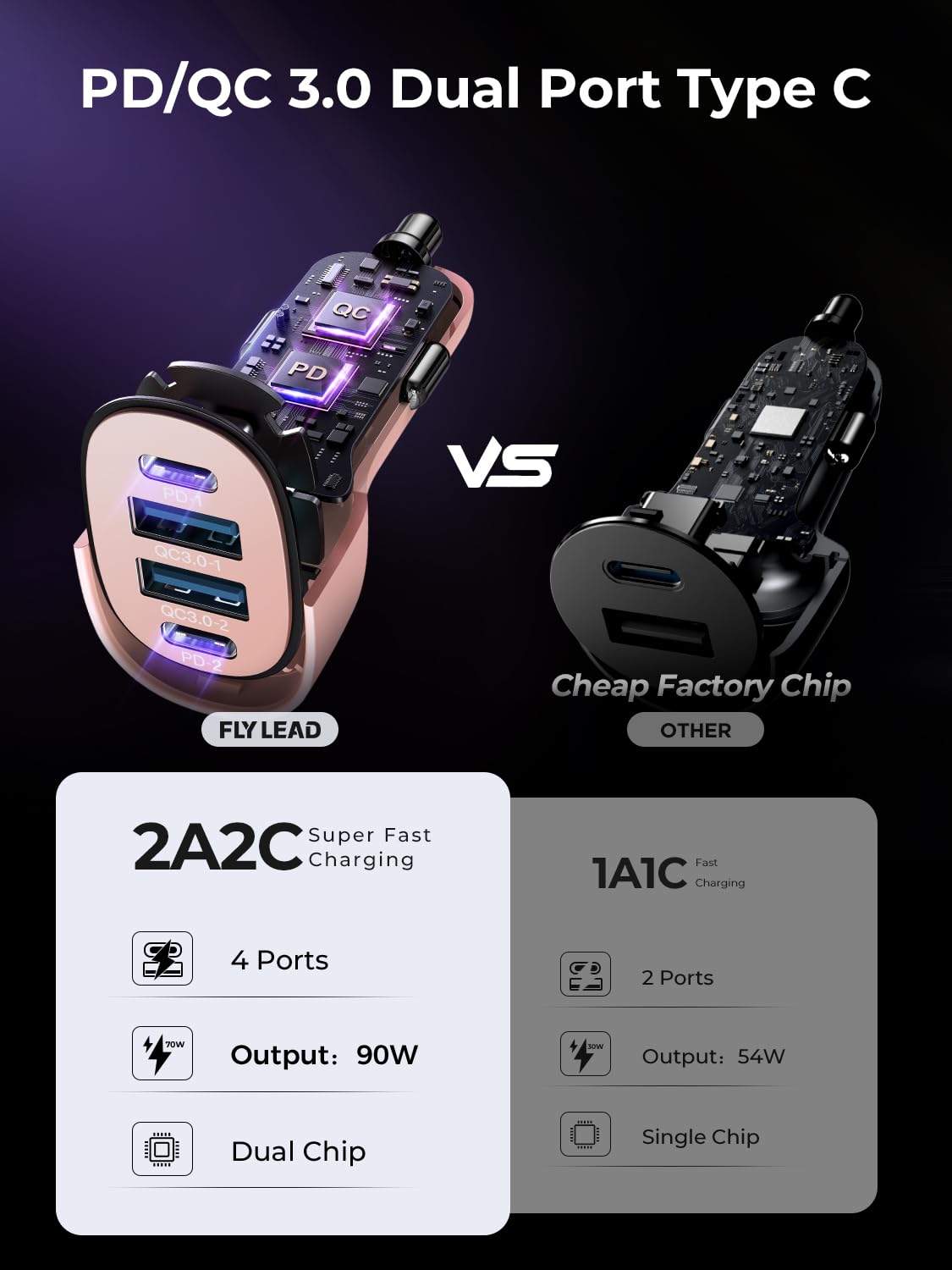 Car Charger USB C 90W 4-Port Car Phone Charger Compatible with iPhone 16/15/14/13/12 Pro Max Plus [A Must for Family Travel] Super Fast Charging Cigarette Lighter Adapter Port