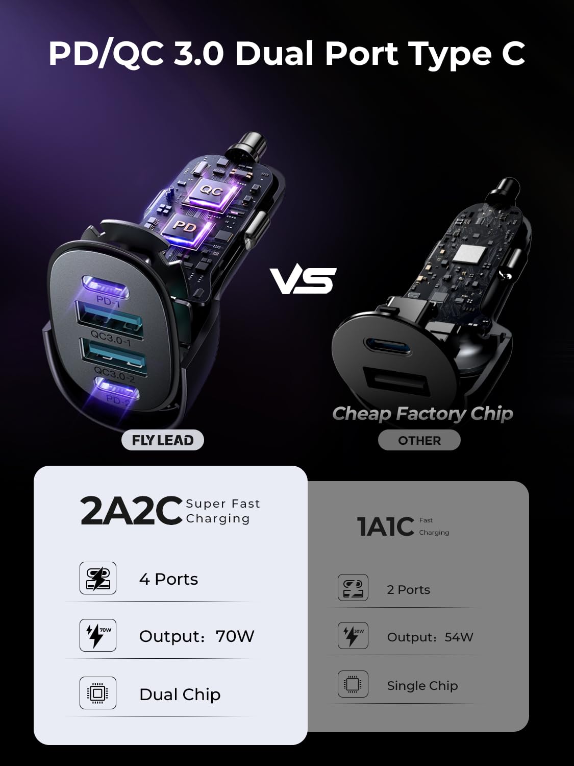 Car Charger USB C 90W 4-Port Car Phone Charger Compatible with iPhone 16/15/14/13/12 Pro Max Plus [A Must for Family Travel] Super Fast Charging Cigarette Lighter Adapter Port