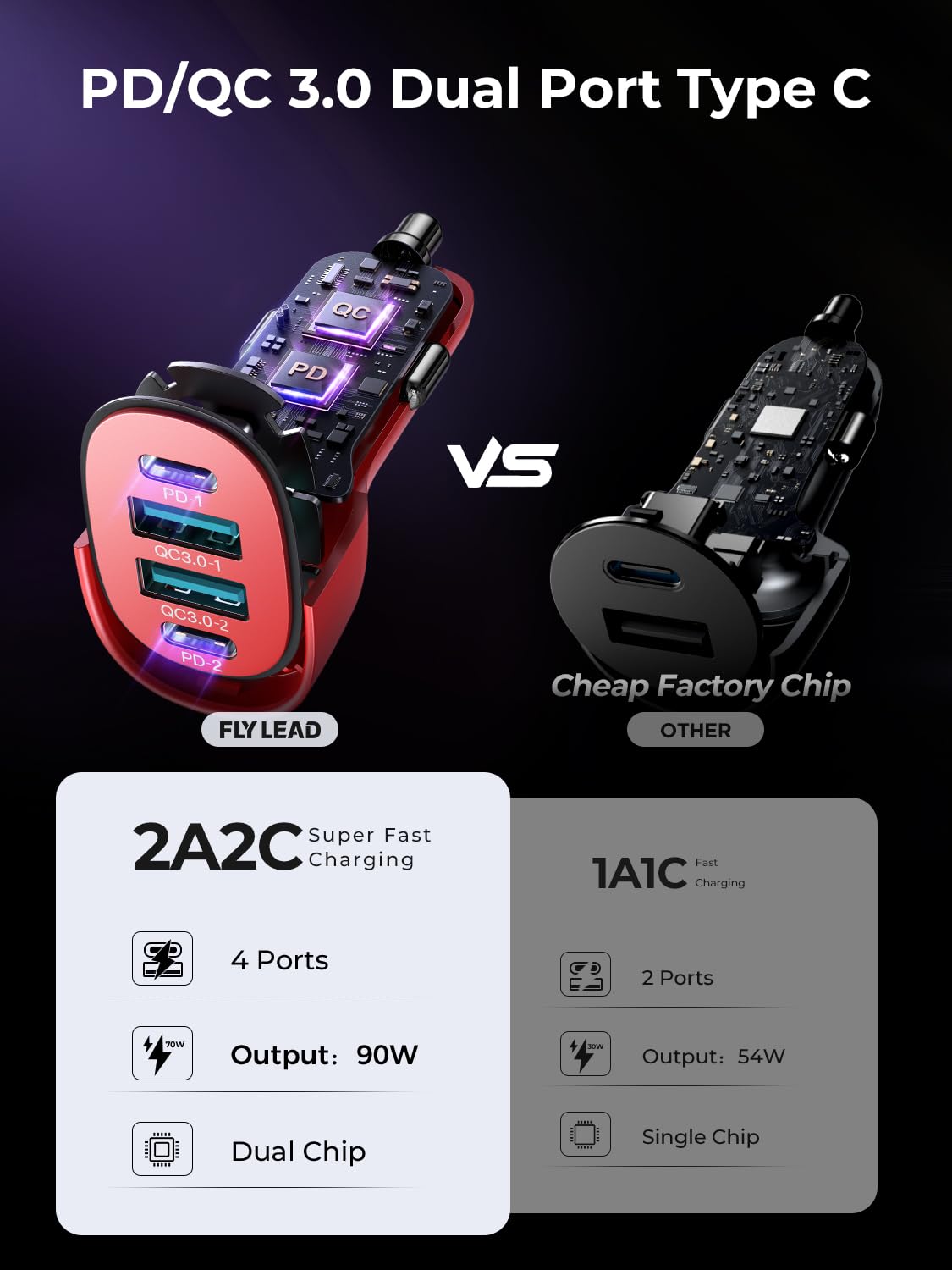 Car Charger USB C 90W 4-Port Car Phone Charger Compatible with iPhone 16/15/14/13/12 Pro Max Plus [A Must for Family Travel] Super Fast Charging Cigarette Lighter Adapter Port