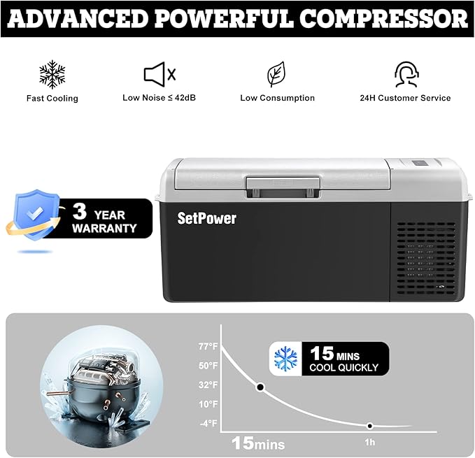 Setpower FC15 Portable Refrigerator Electric Cooler With AC Adapter,15L/15.8QT 12 Volt Car Refrigerator, -4℉-68℉ Portable Fridge Freezer for Car,RV, Truck,Camping,Travel, Home