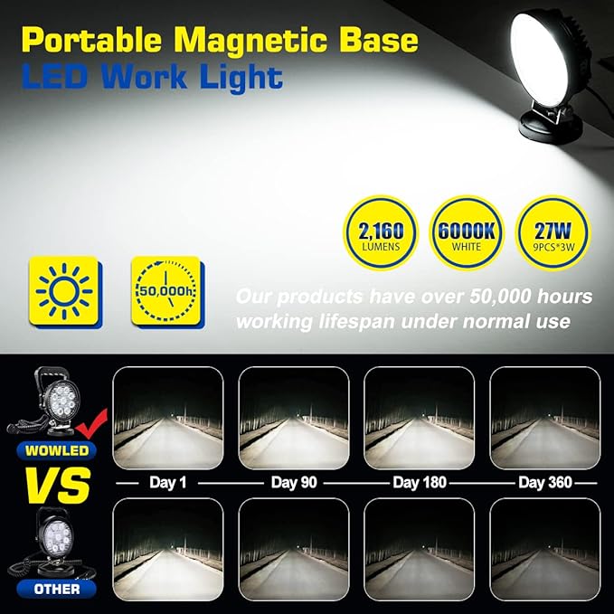 WFPOWER Magnet Light Bar, Magnetic Base, Cigarette Lighter Powered, Portable LED Flood Light Work Lamp for Car Off-road SUV Trailer Tractor Truck Engineering Maintenance Garage Camping (27W Round)