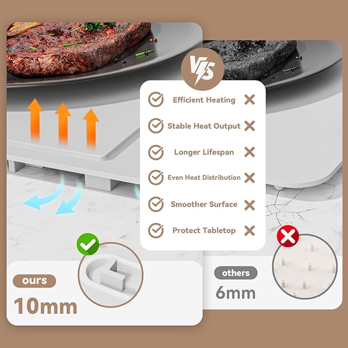 Warming Trays for Buffets Party - Warming Mat for Food - Food Warmer Mat Silicone Heating Mat for Food Heating Trays to Keep Food Warm at Party Electric Warming Tray