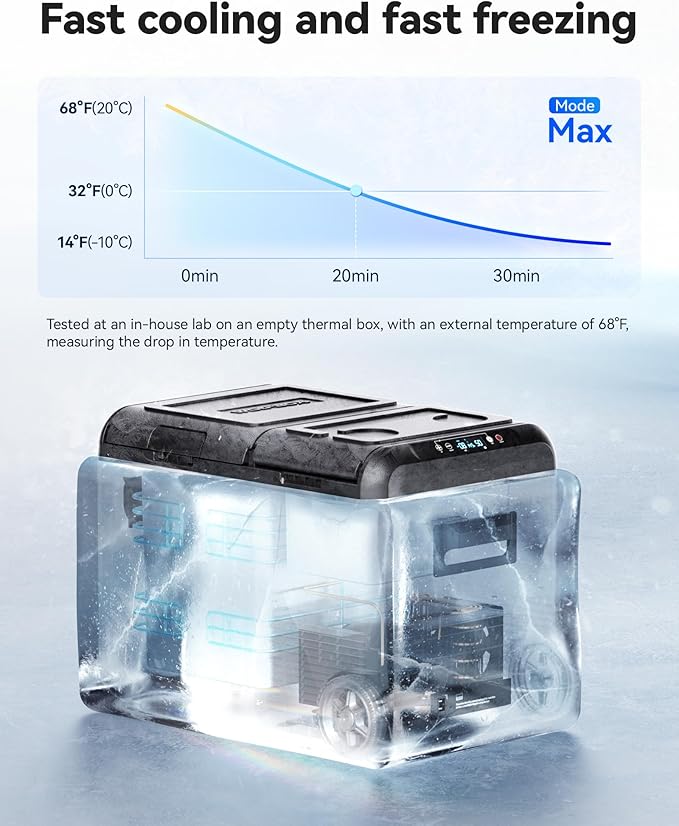 WOLFBOX 12V Car Refrigerator, 58 Quart Dual Zone Car Fridge, Portable Freezer(-8℉~68℉) with 12/24V DC 100/240V AC, APP Control Electric Cooler for Car, RV, Camping, Travel and Home Use