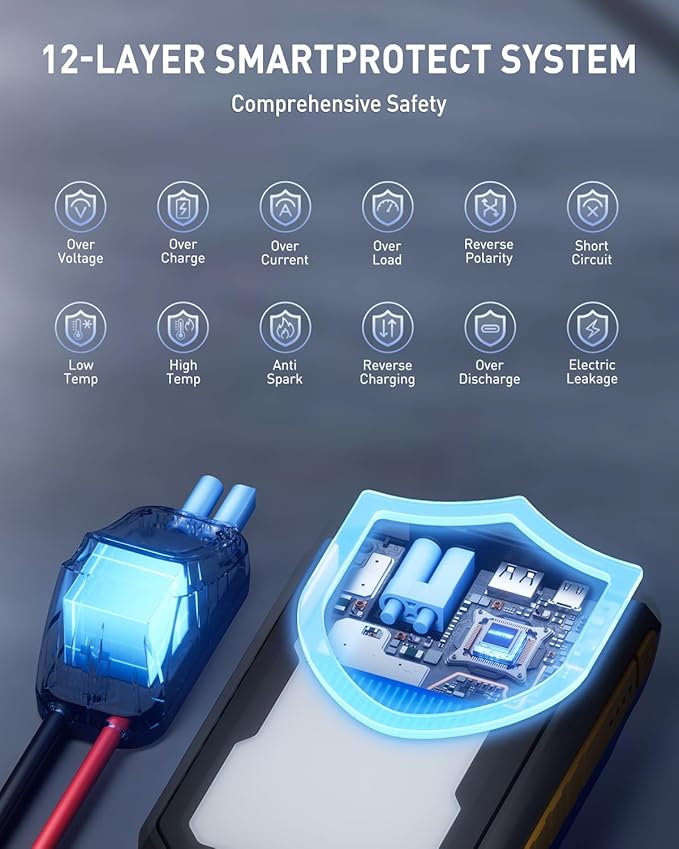 AUXITO Jump Starter: 6000A Car Portable-Battery Jumper Box with 4000LM LED Outdoor Camping Light and Power Bank Function, Up to 10.5L Gas and 10L Diesel Engines, USB Ports and Jumper Cable Included