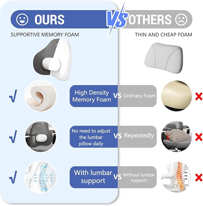 Car Lumbar Support Pillow and Neck Pillow kit for Back & Neck Pain Relief Ergonomic Memory Foam Car Seat Headrest & Lumbar Cushion with Adjustable Strap for Driving Seat/Office Chair Grey