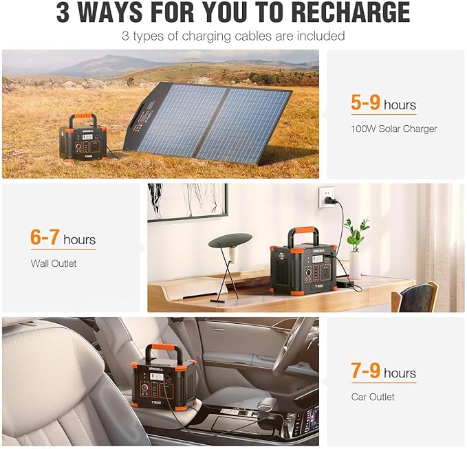 GRECELL Portable Power Station 300W (Peak 600W),GRECELL 288Wh Solar Generator with 60W USB-C PD Output, 110V Pure Sine Wave AC Outlet Backup Lithium Battery for Outdoors Camping Travel RVs