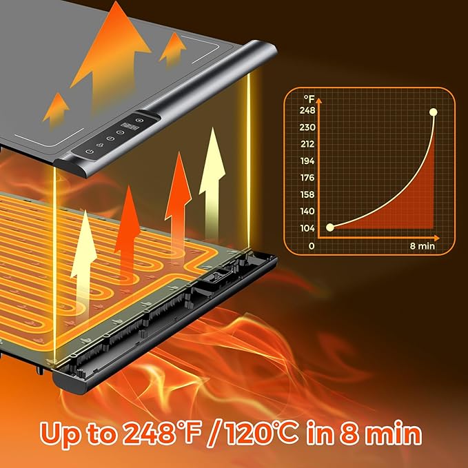 Warming Mat for Food,Silicone Electric Warming Tray for Buffets Party and Home,10s Fast Full Surface Food Heating pad,Portable Design for Daily Use,8 Temperture Settings & 1-6h Timer (Dark Grey)