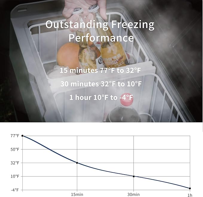 Alpicool T50 Dual Temperature Control 12 Volt Refrigerator 53 Quart Portable Car Fridge Freezer (-4°F~68°F) for Truck, RV, Boat, Camping and Travel