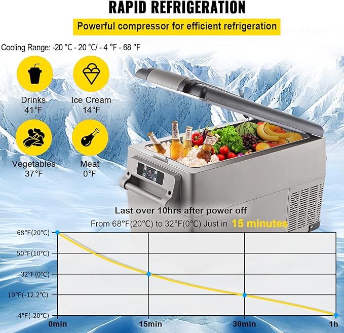 VEVOR CF35 Portable 37 Quart(35 Liter) 12 Volt App Control(-4℉~68℉), Car Refrigerator Dual Zone with 12/24v DC & 110-240v AC for Camping, Travel, Fishing, Outdoor or Home Use, Black+Gray